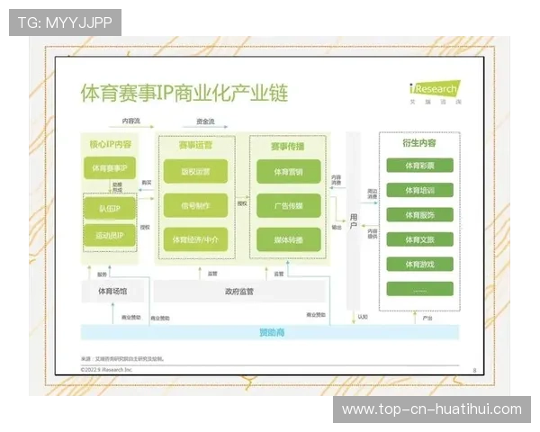体育IP内容化运营提高用户粘性与付费率